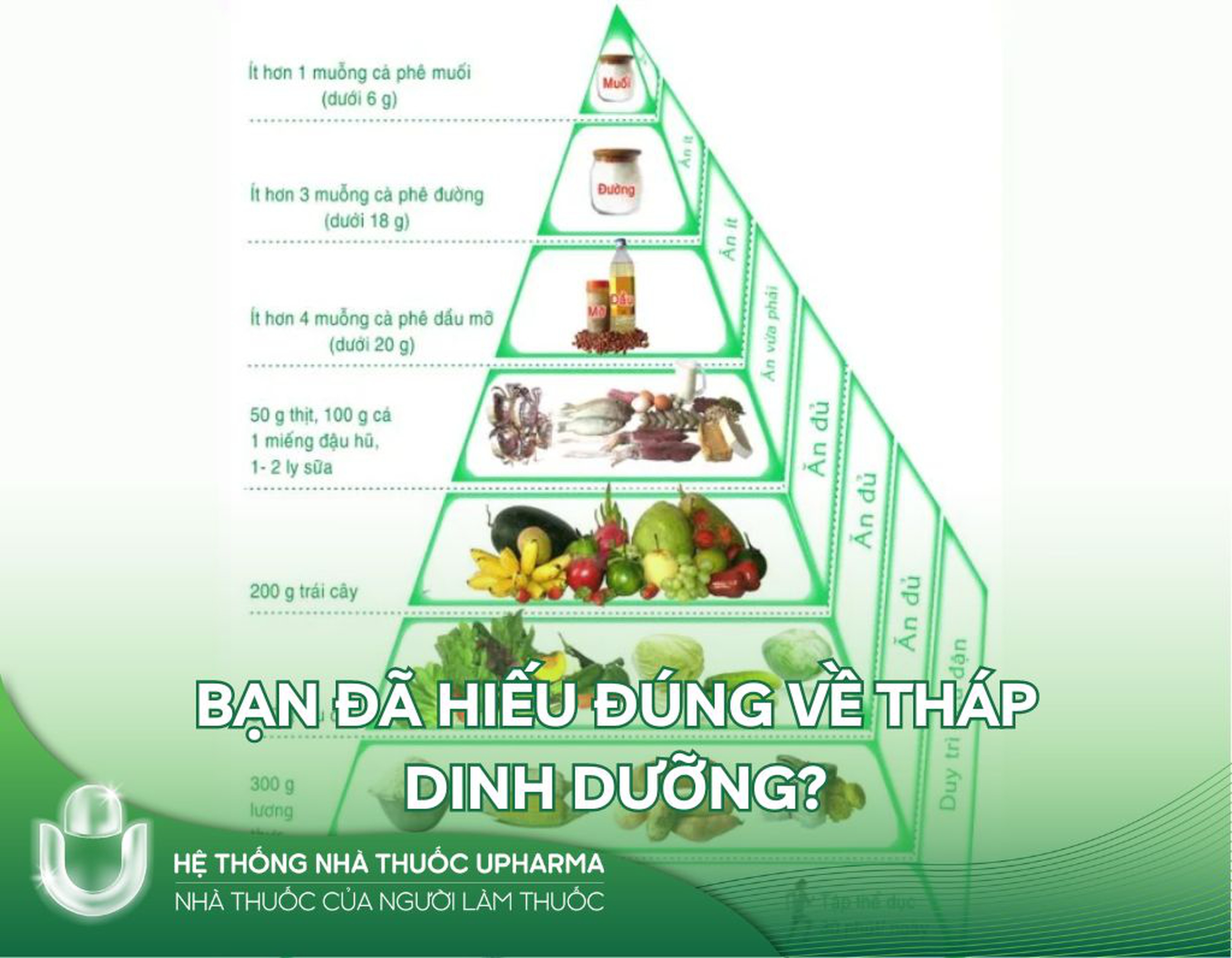 Bạn đã hiểu đúng về tháp dinh dưỡng?